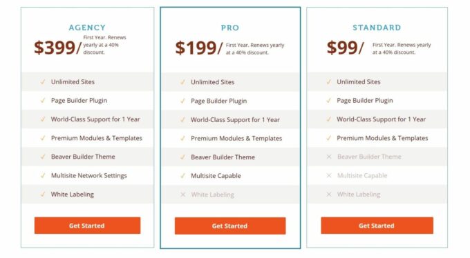 Beaver Builder pricing