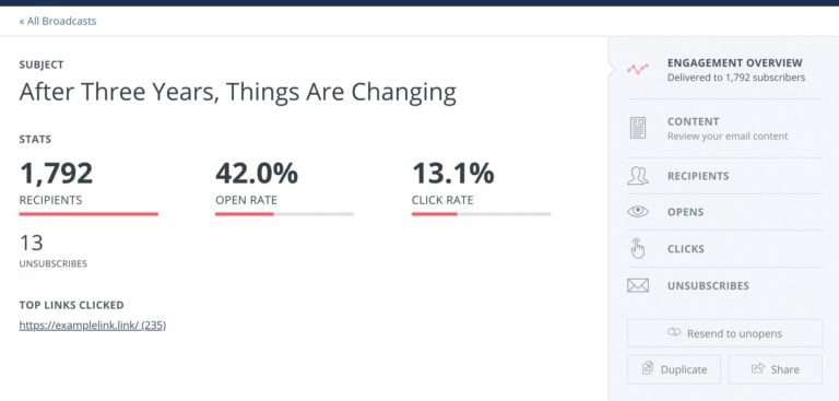 ConvertKit reporting and analytics