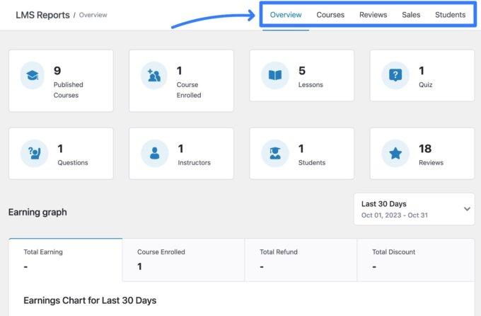 Tutor LMS reports