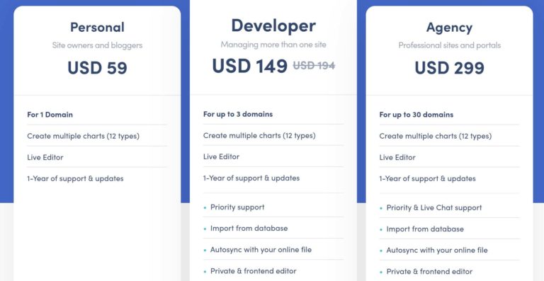 Visualizer pricing