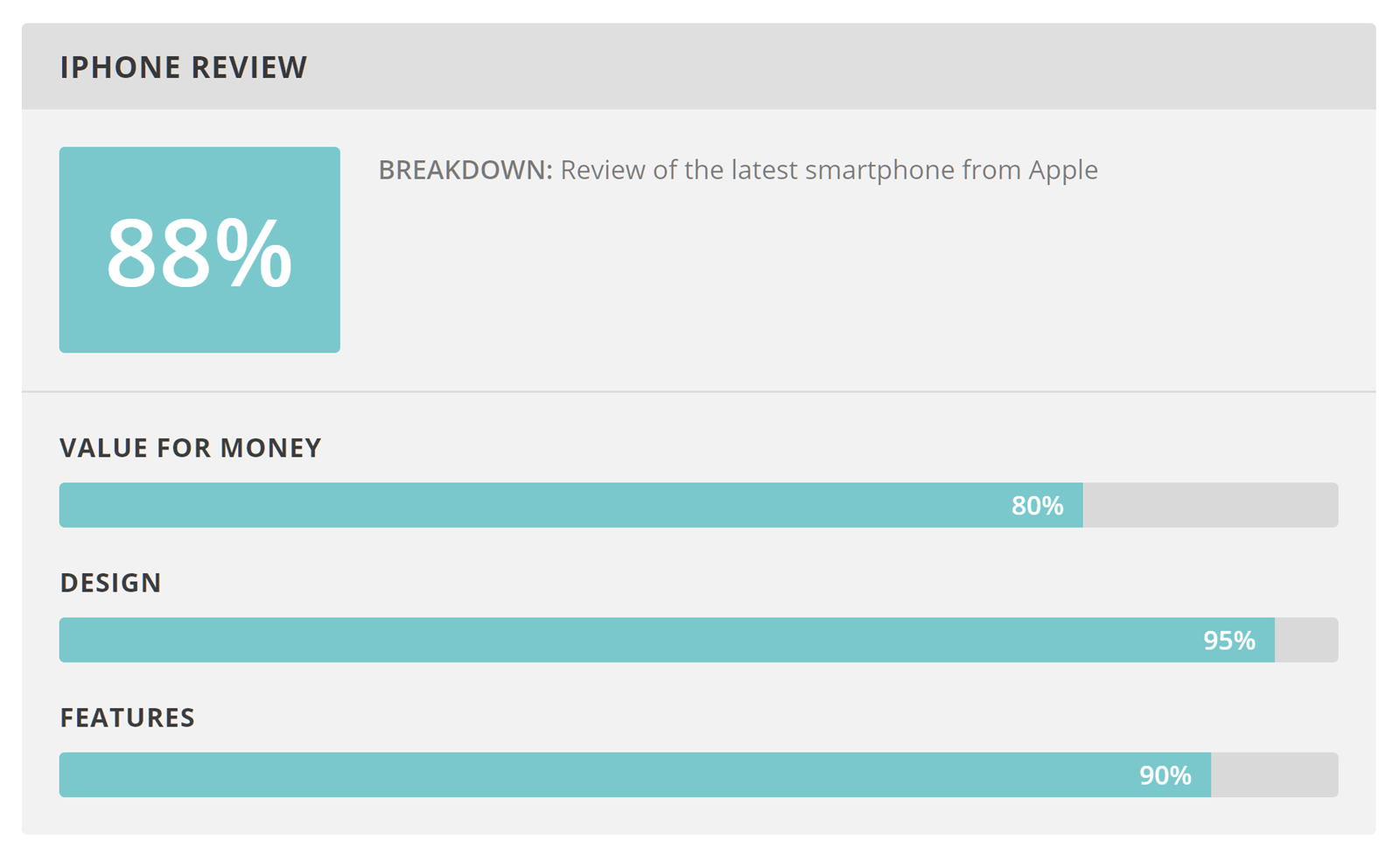 Extra Review Display