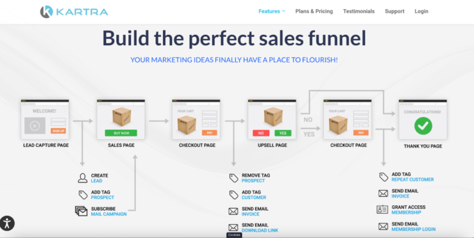 Kartra's automated sales funnel, a screenshot of the feature's landing page