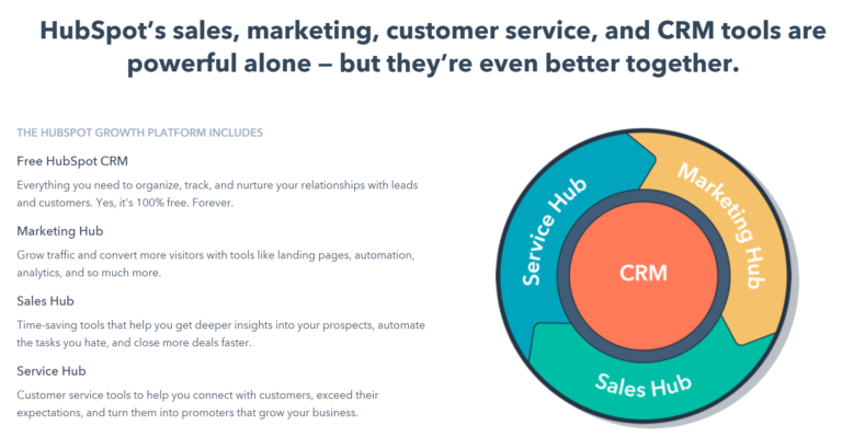 HubSpot pricing plans