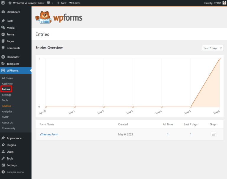 WPForms entry submissions